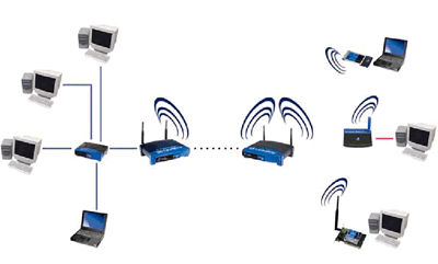 Posibles riesgos del mundo WiFi